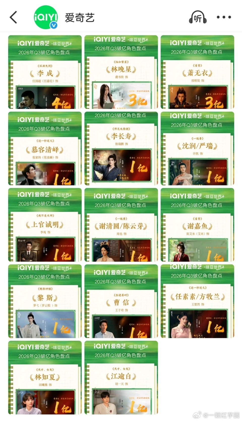 爱奇艺第三季度热度破亿角色🔥: 李成 4亿+林晚星 3亿+萧无衣 3亿+慕容清