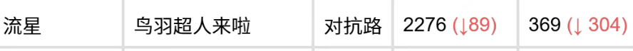 李星吃老潇一把分跟遭天谴了一样 