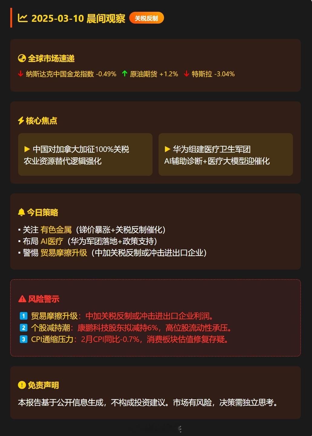 📆 2025-03-10 晨间观察：关税反制引爆资源股，AI医疗军团强势崛起?