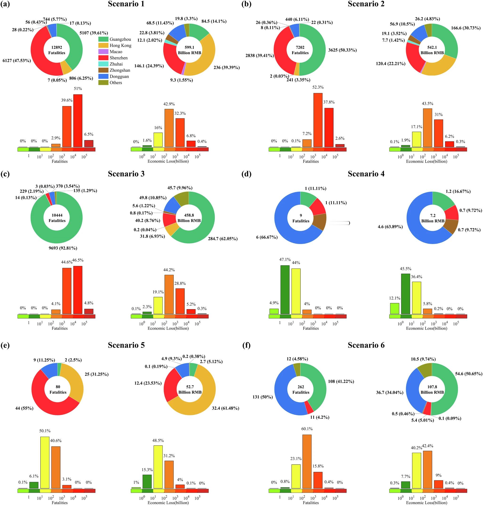 深圳震感其实粤港澳大湾区已经非常重视强震监测。⚠️¹ 有一个珠江口断裂带，未来可