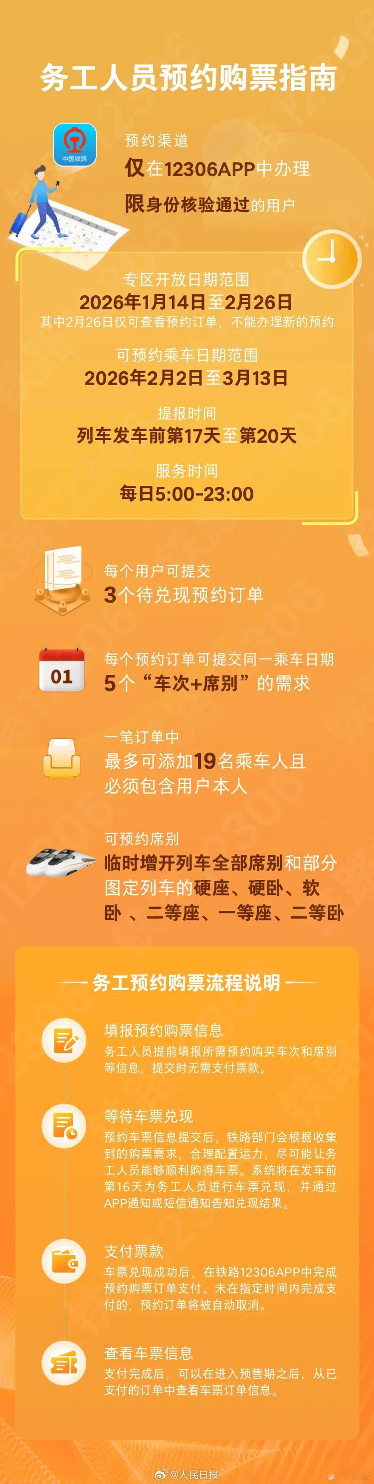 务工人员春运可预约购票 在外务工人员可以通过12306预约购买2月2日到3月13