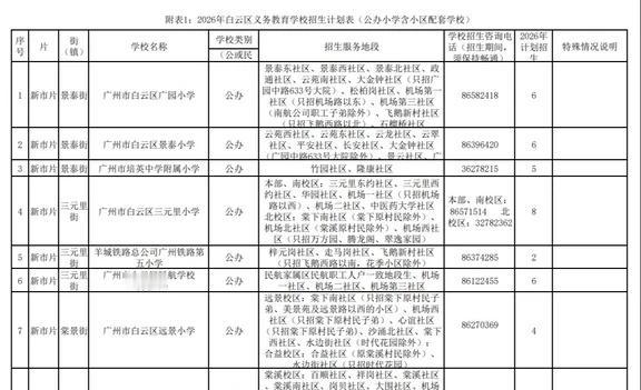 最新!白云区小学对口入学地段表
白云区教育局最新公布，2026年白云区小学一年级