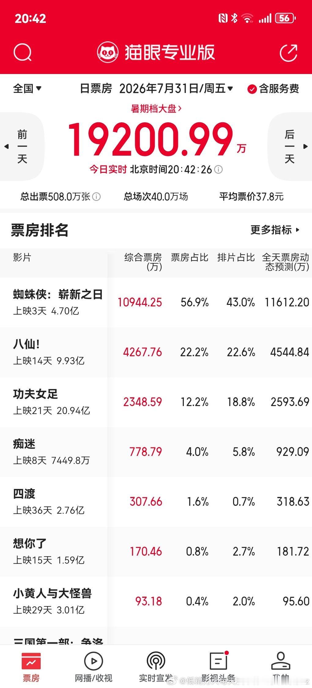 蜘蛛侠现在肯定是最好的但是八仙也默默稳住了哎 