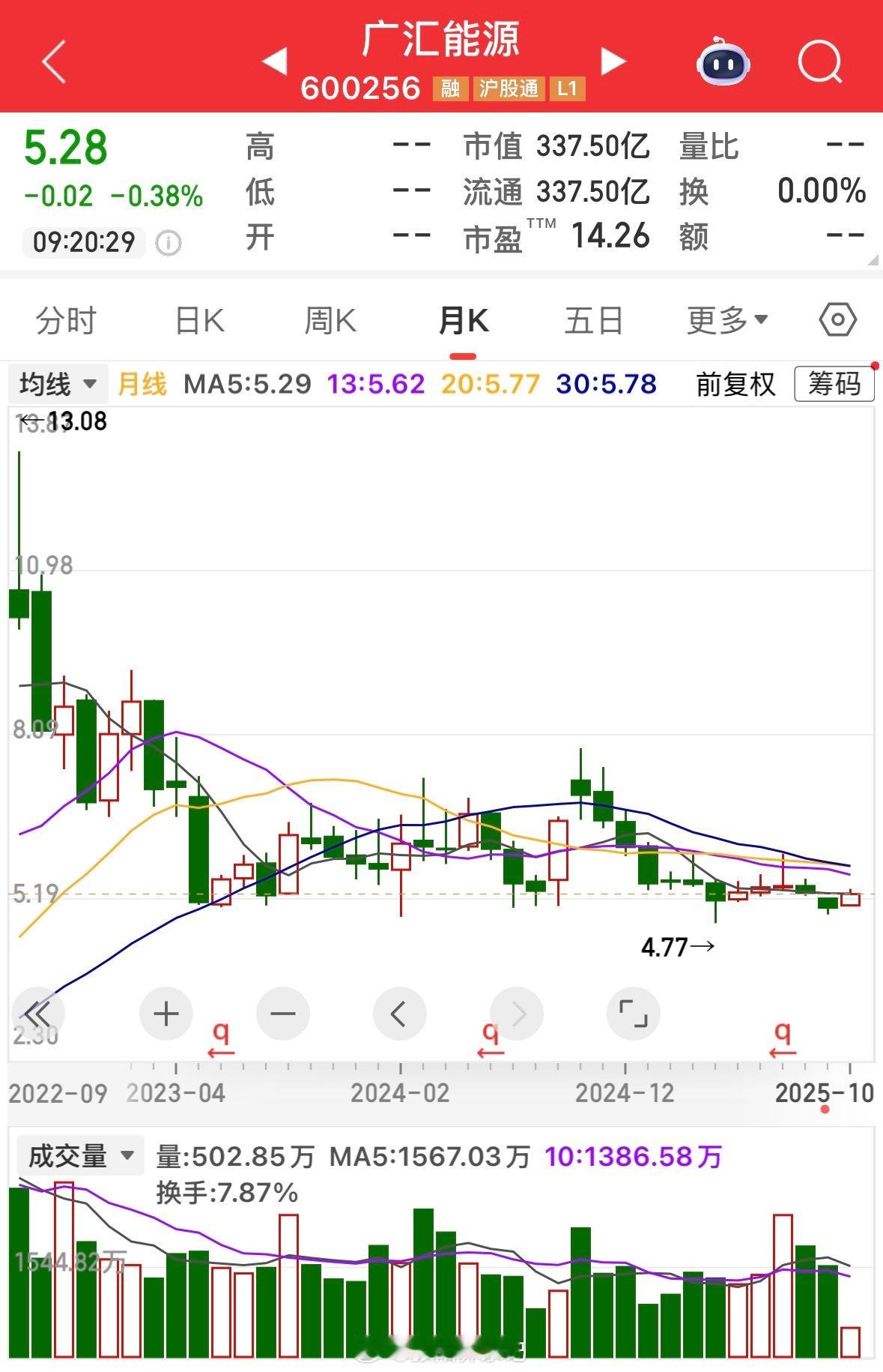 昨日指数低开平收，市场聚集有色和半导体，反制概念的稀土板块暴涨，黄金大涨，昨日市