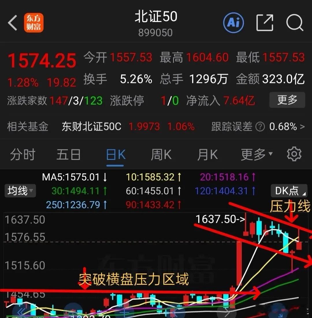 周末聊基金：恒生科技 港股通创新药 白酒 新能源车 北证下周走势分析    1，