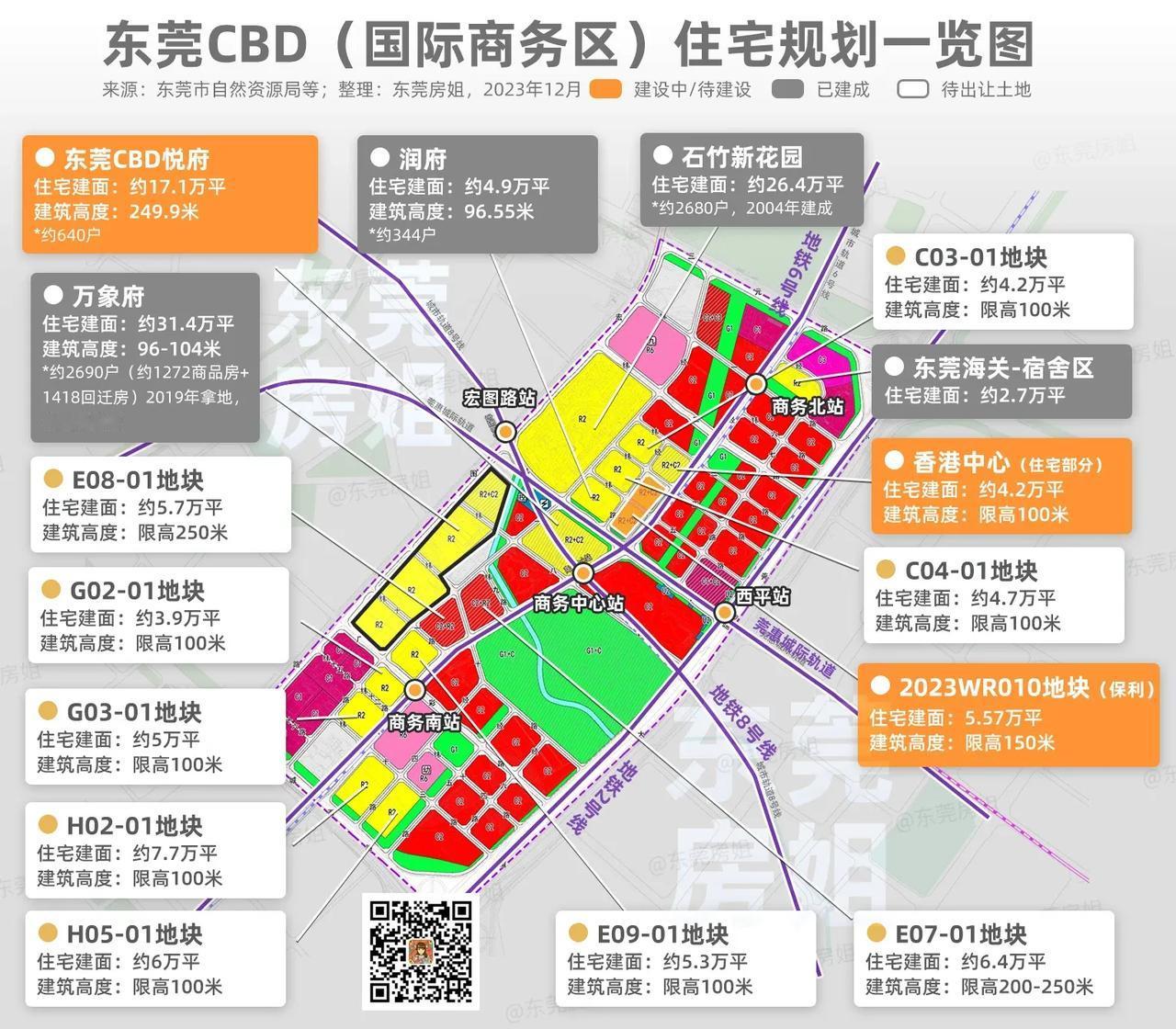 东莞CBD北部学校都做不到九年一贯制，做不到小学直升初中，还怎么指望CBD能拍出