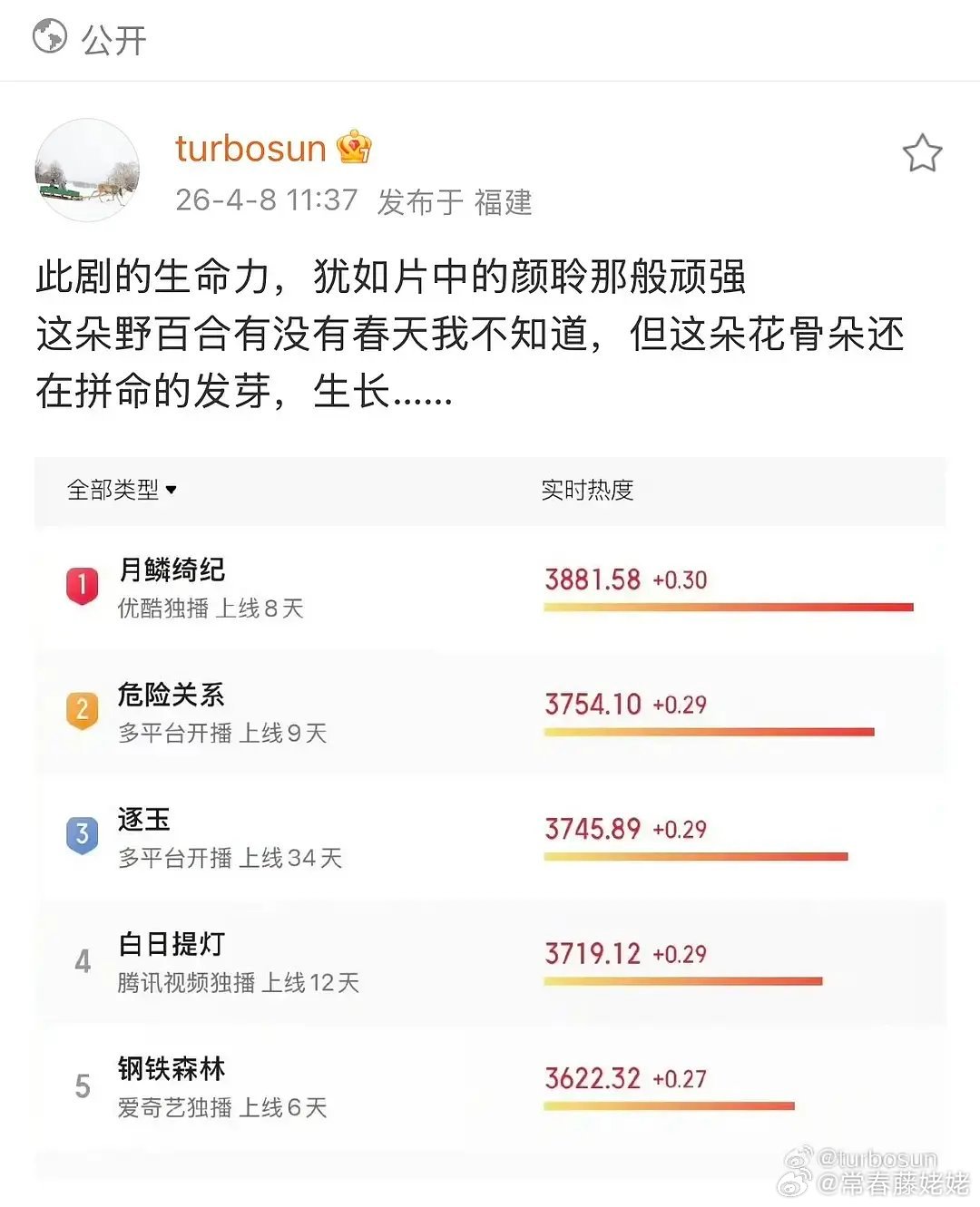 危险关系扑街，反正不是孙俪的问题，吴慷仁是一个在内地毫无底盘且具有风险舆情的艺人