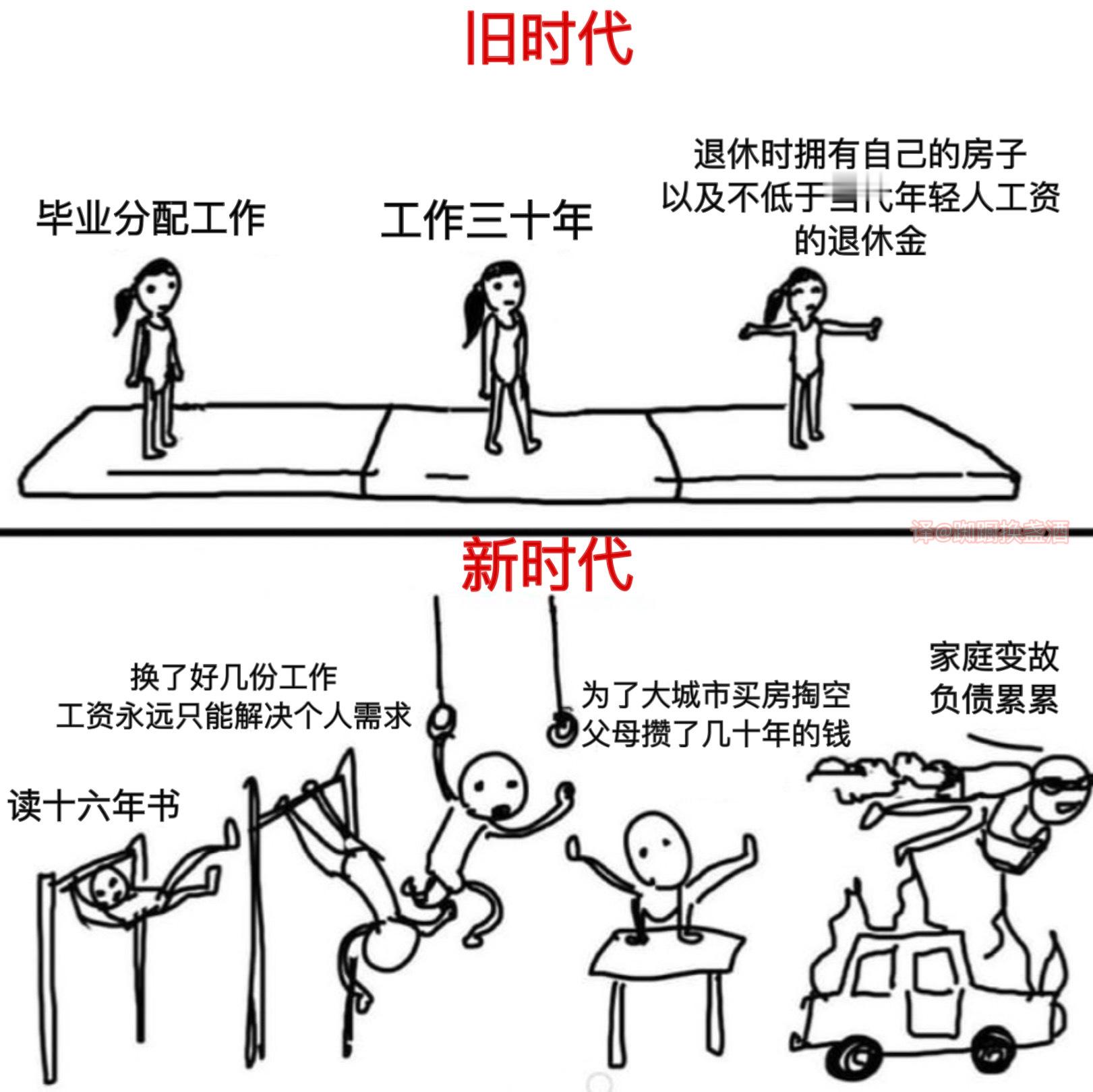 两个时代#meme# ​​​