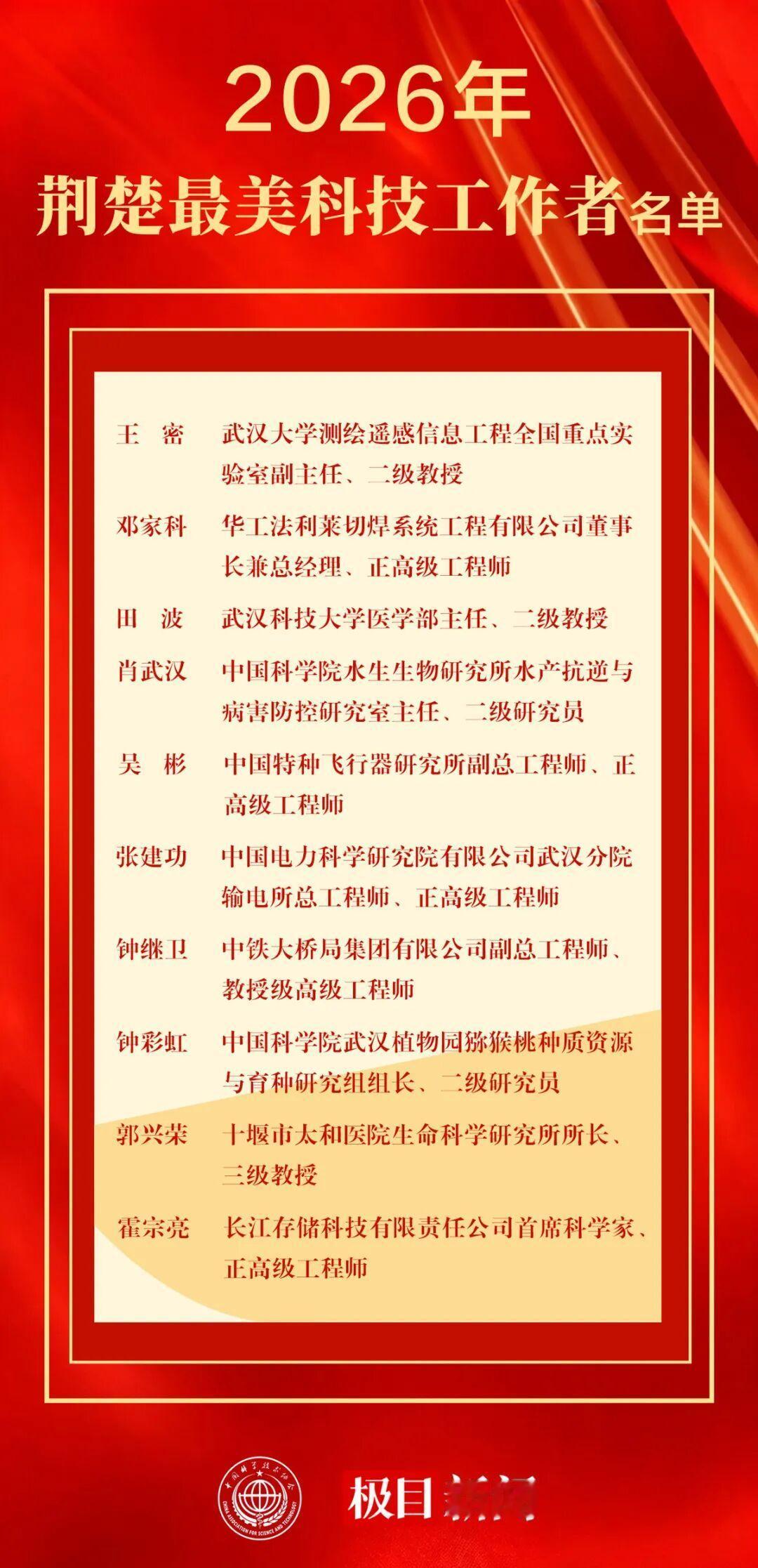 2026年“荆楚最美科技工作者”榜单揭晓
 极目新闻记者 李碗容 
 通讯员 祝