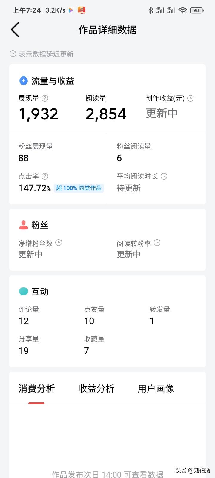 真的有点懵，我这篇数据也太反常了吧？
 展现量才一千九百多，阅读量居然冲到了两千