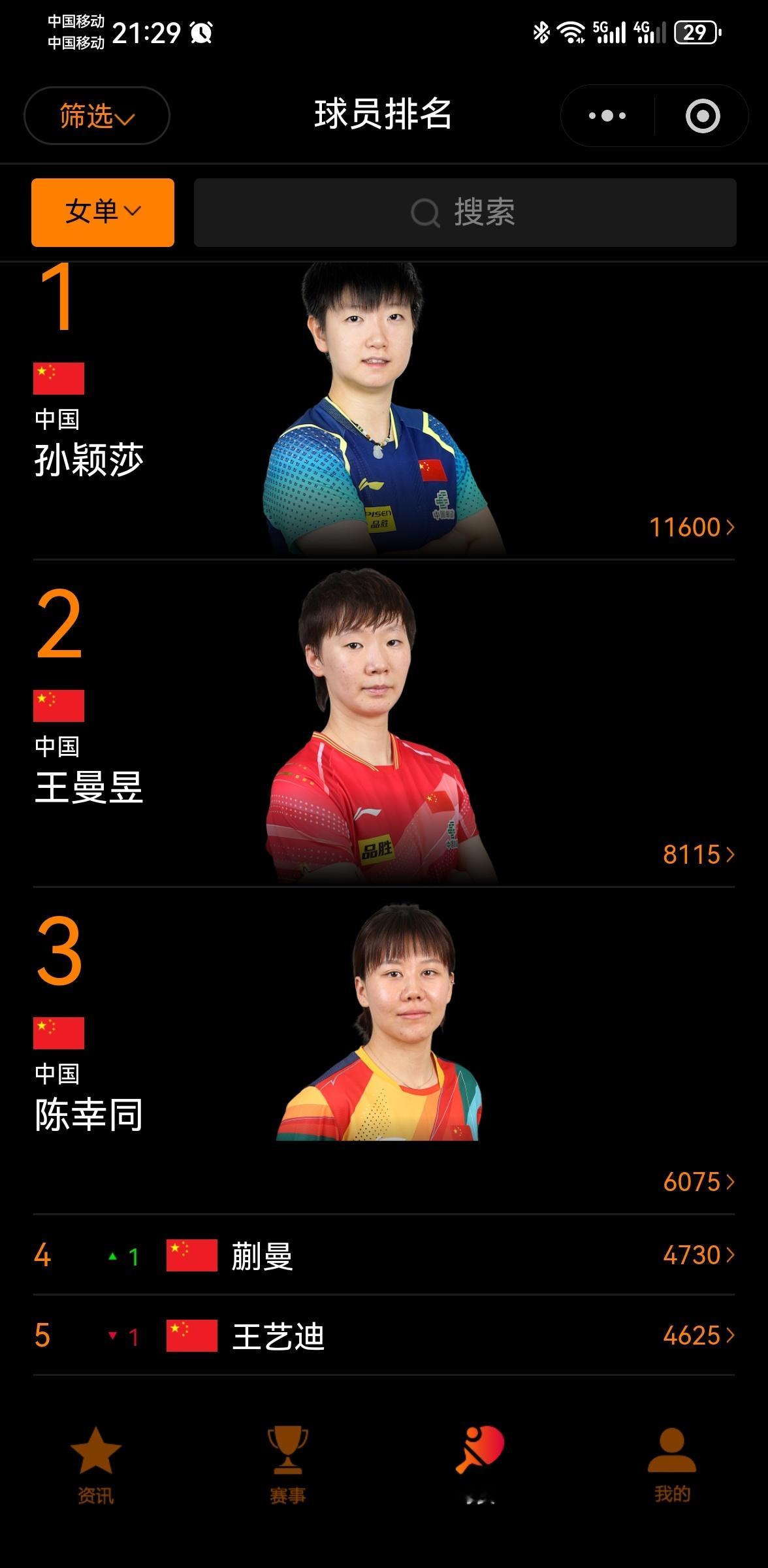 该如何描述上半区的含金量呢一个不看球的朋友问我，于是我发了这个图世排前五都在上半