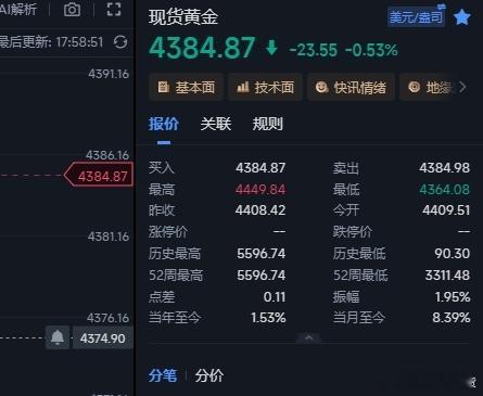 4371多单反弹到4384，想继续的减仓一半，止损推保本，余仓看4395上方空间