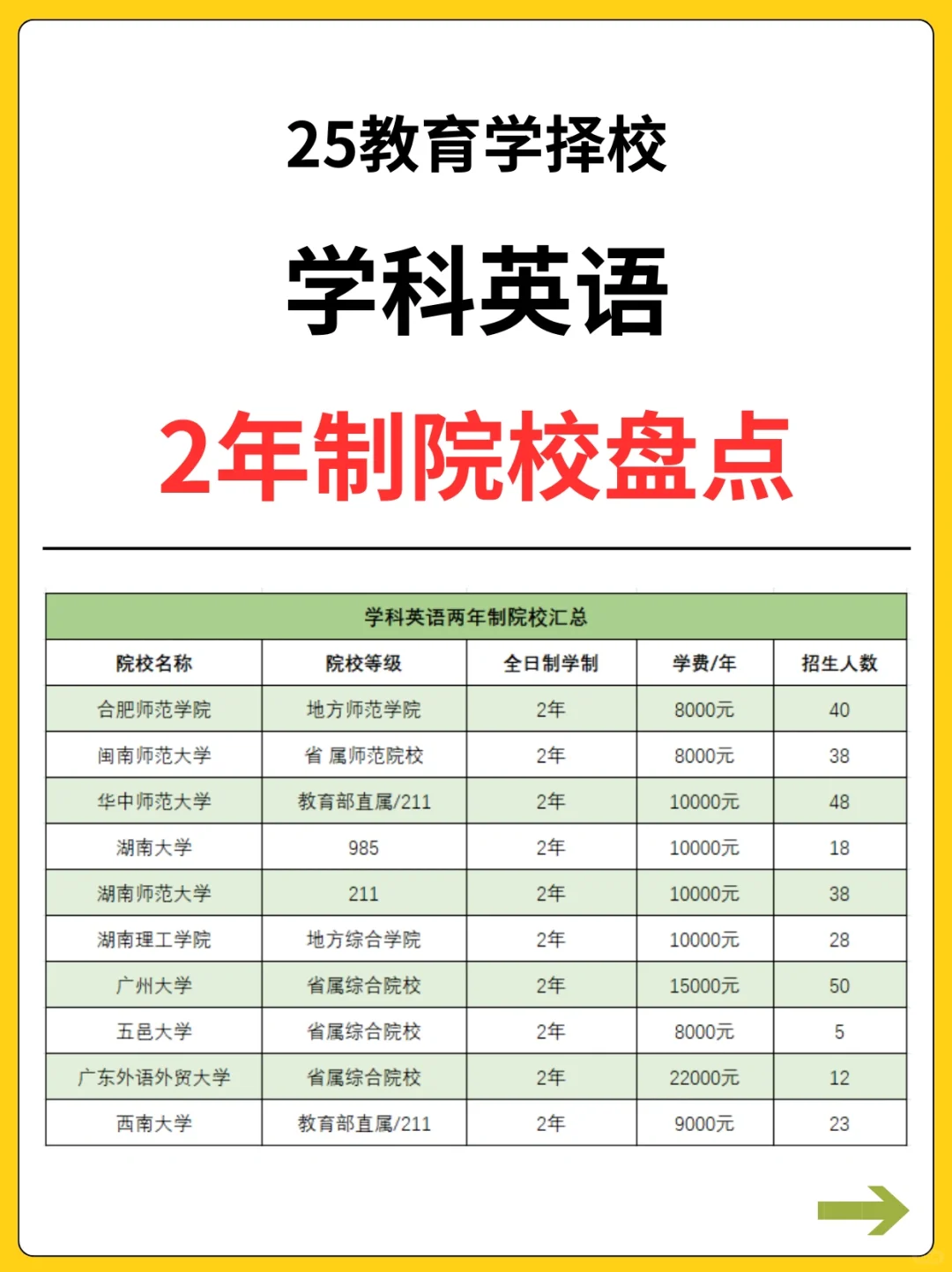 学科英语考研 | 2年制学校❗️