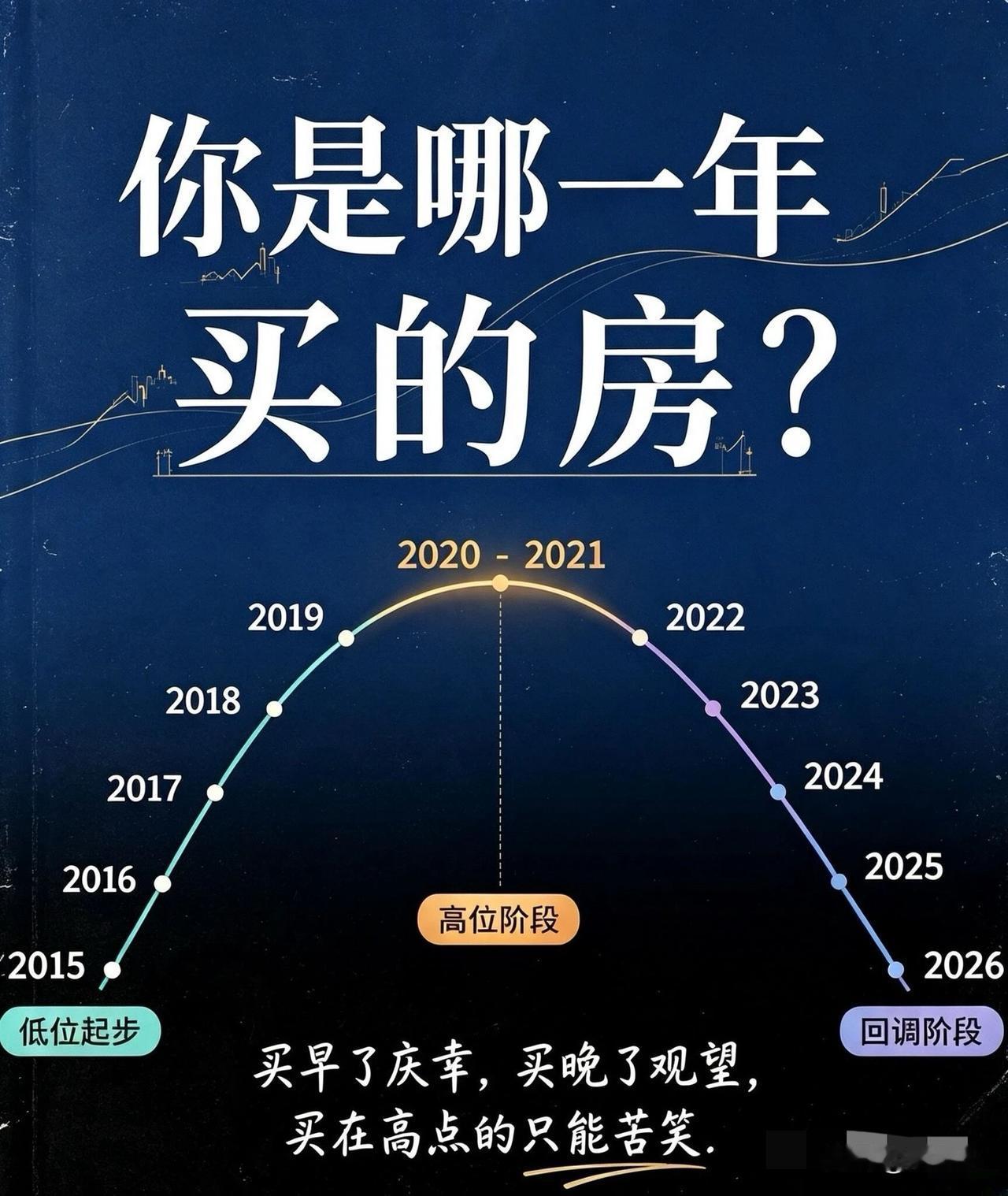 一张房价抛物线，戳穿了多少人十年的半生悲欢💔

一张简单的抛物线图，这两天在网