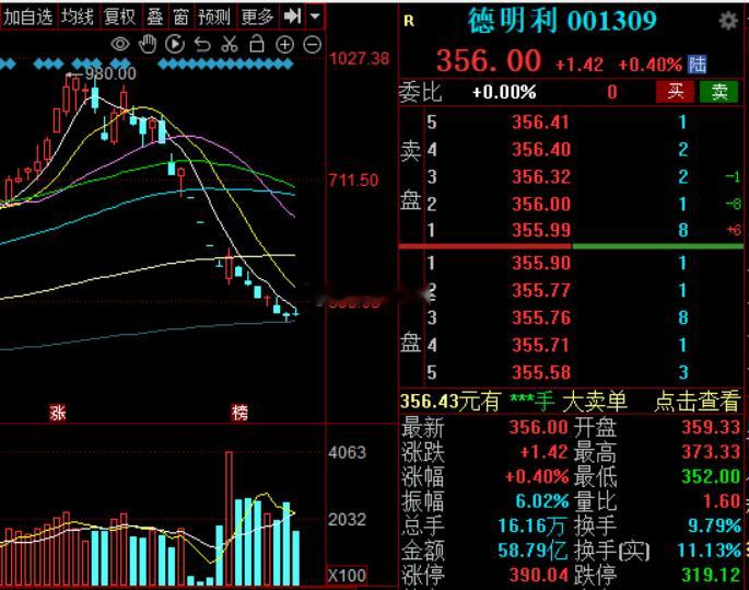 德叔还是350，赵姨也是350，门当户对德明利兆易创新