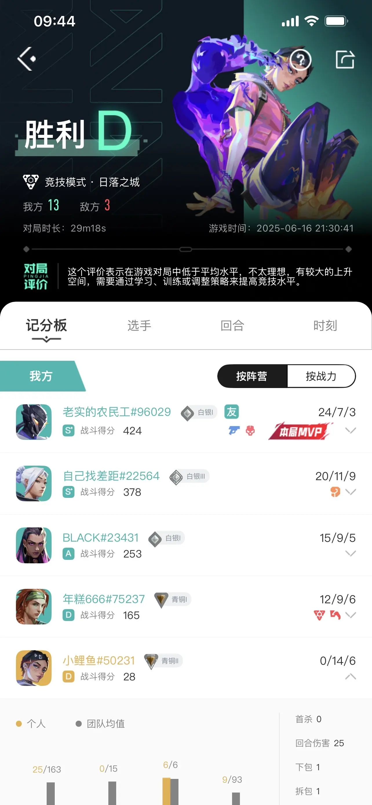 这比样的小鲤鱼50231是人我吃。