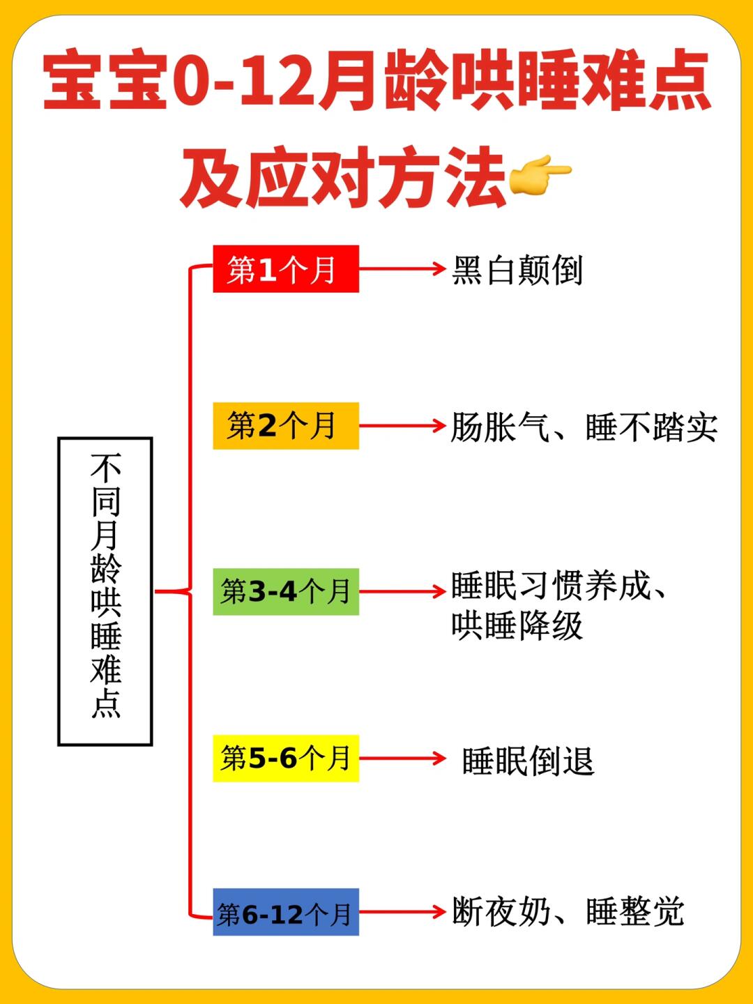 没有天生的睡渣👶🏻只有不会哄睡的大人‼️