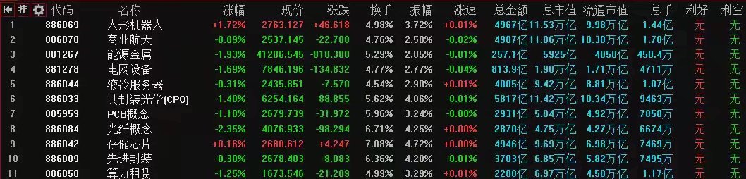 5月18日A股策略：主力悄然进场抄底！周一大盘低开高走格局已定！专注A股每日实战