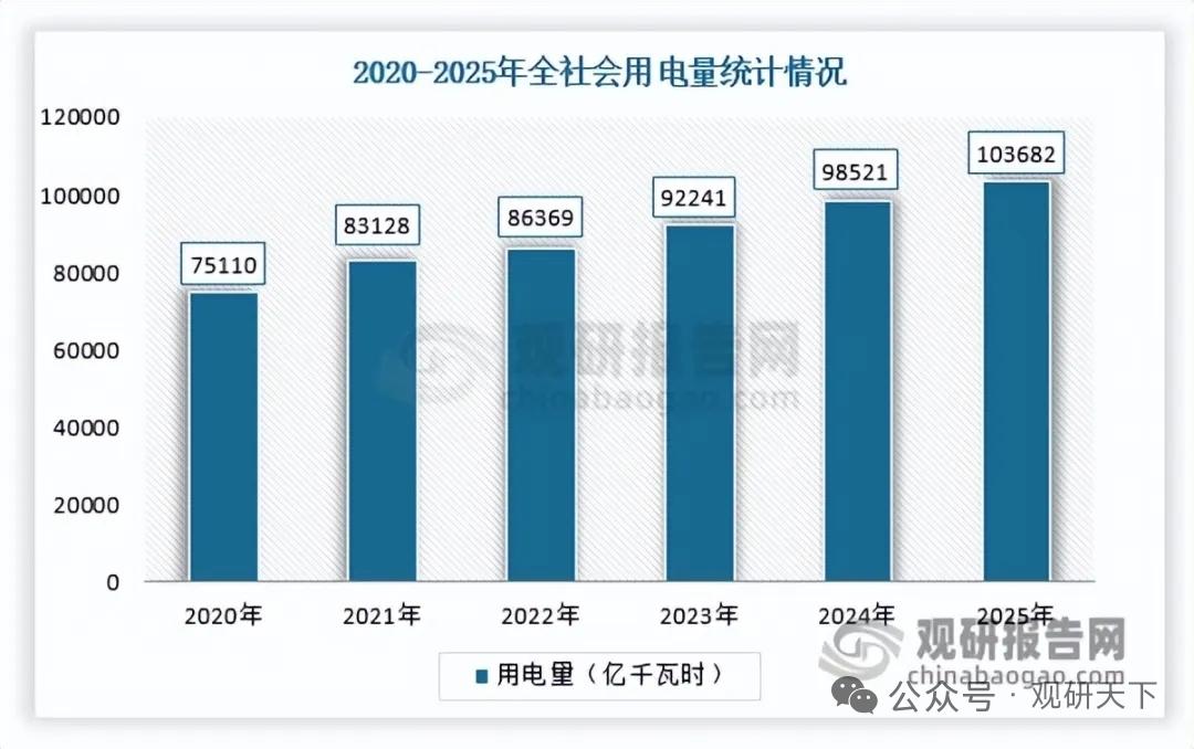 双轮驱动需求放量！汽轮机制造行业迎长期发展机遇
 
汽轮机是火电、核电及工业领域