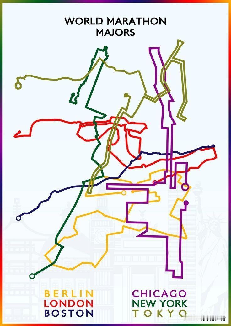 世界六大马拉松赛的线路对比