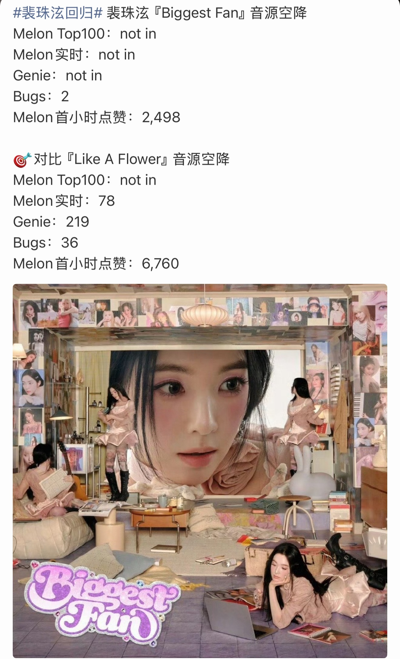 金智秀和裴珠泫最新solo回归成绩空降🆚 