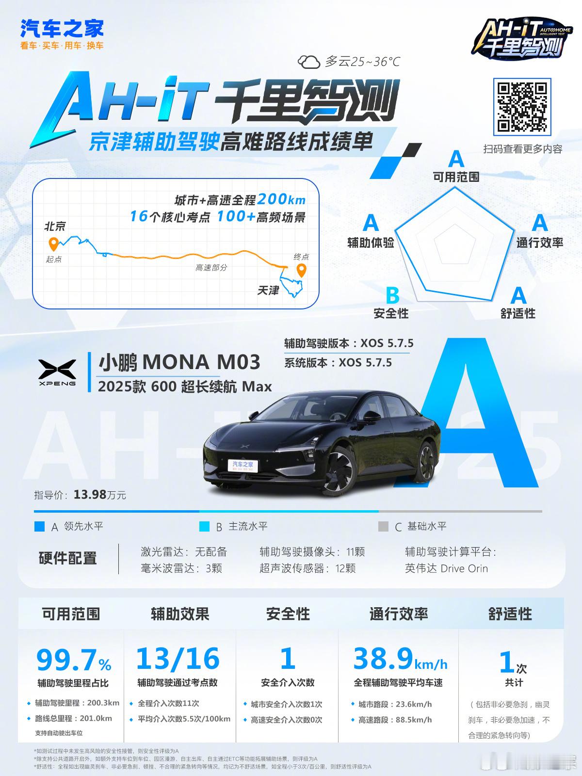 2025买智能车必看的测评维度5.7.5真是小鹏智驾非常好用的一个版本，实际感受