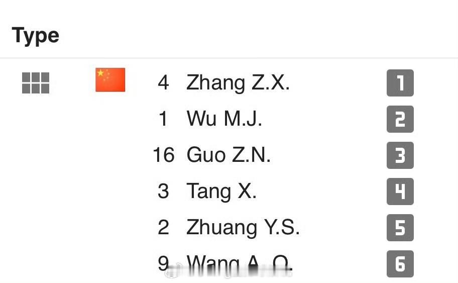 今天首发的郭中楠为啥被换下啦？我没看到第一局。 ​​​