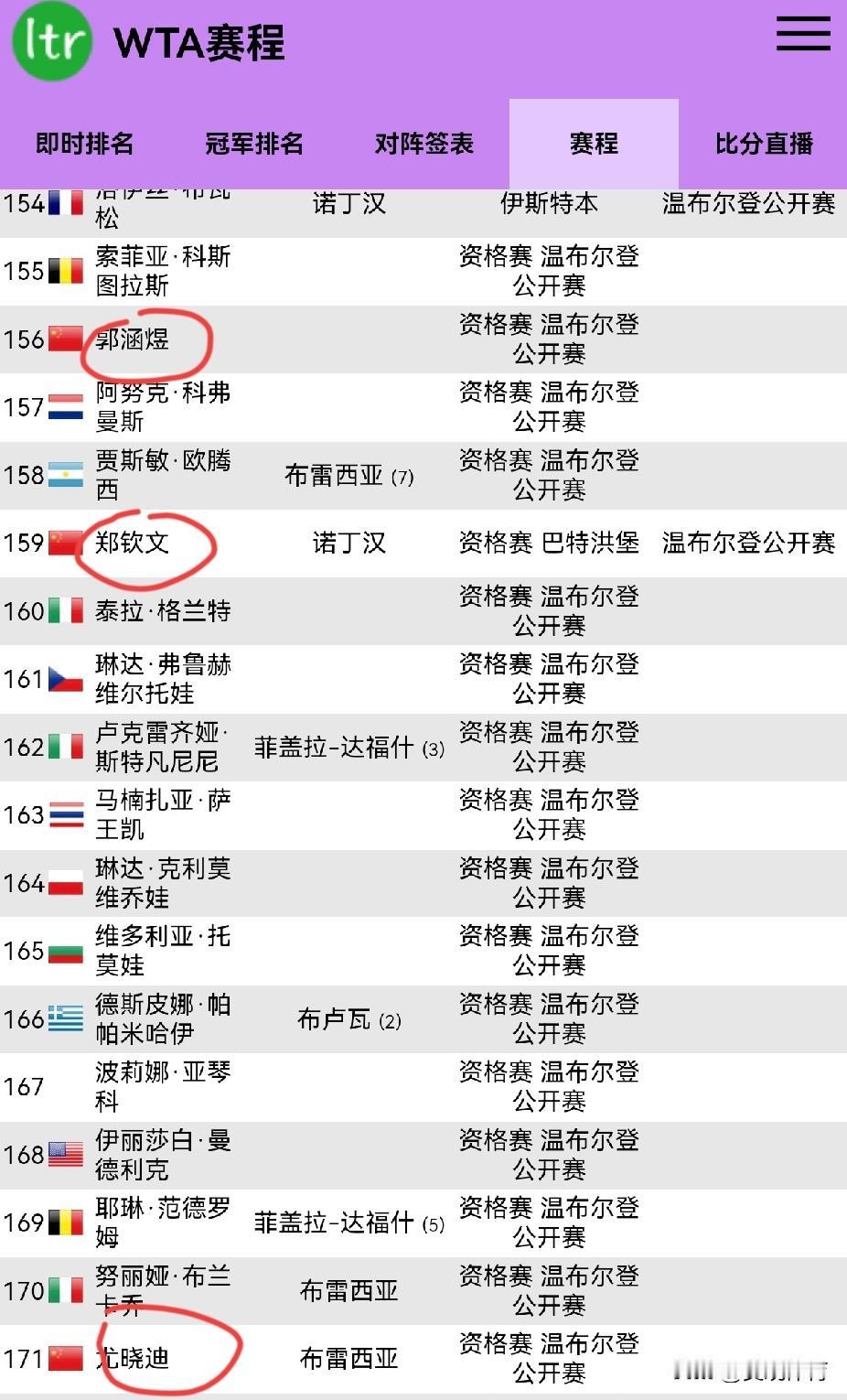 中国女子网球选手温布尔登网球公开赛之前的参赛计划

1、郑钦文：
WTA250诺