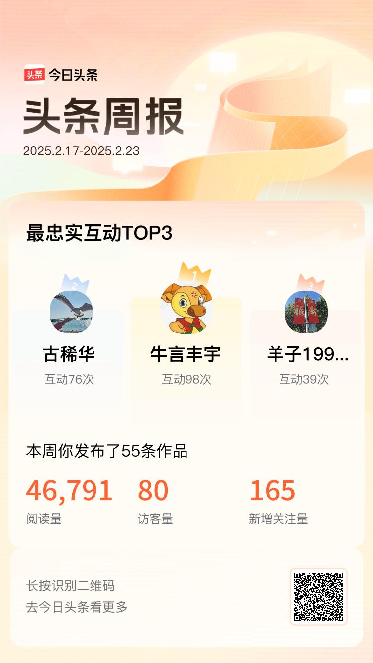 周报数据出炉！上周跟我互动最为频繁的小伙伴是@牛言丰宇@古稀华@羊子199009
