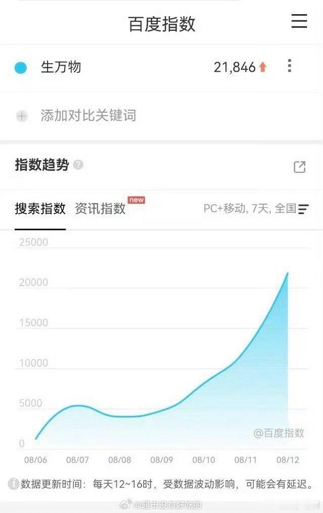 杨幂生万物百指杨幂生万物百指破2万杨幂生万物百指破2万，哇塞哇塞，[嘻嘻][嘻嘻