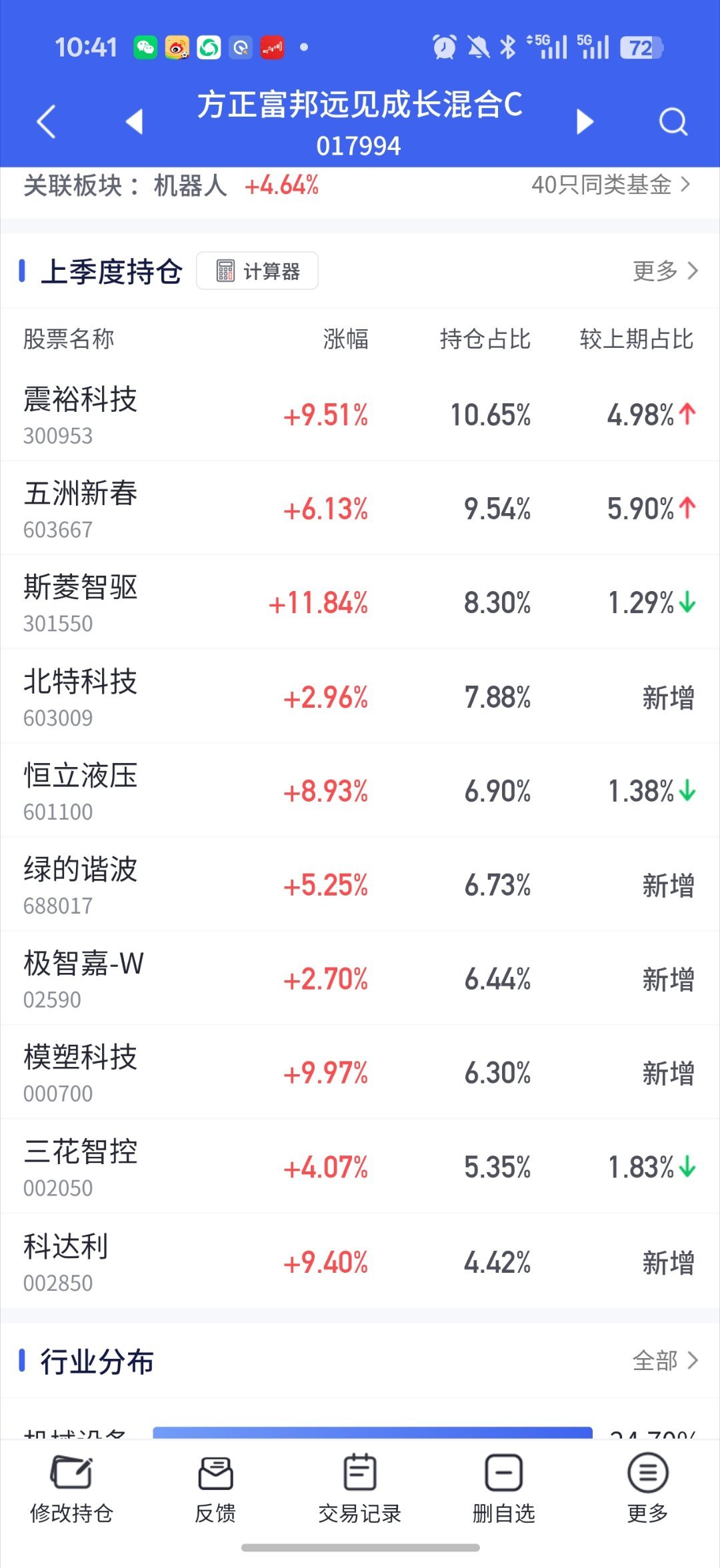 基金 兄弟们 场外我红了场内也红了机器人大帝 这俩平均都快接近5%设备这边别太担
