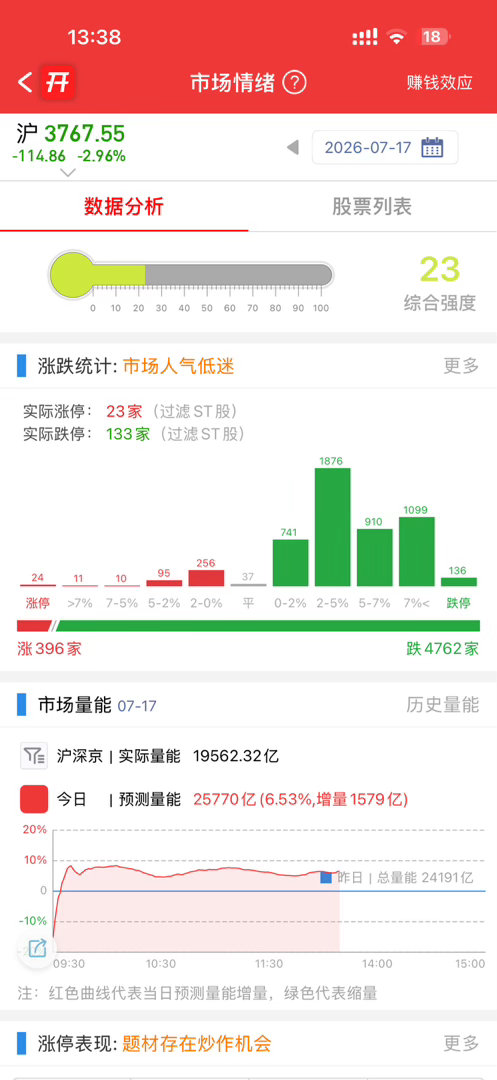 好惨，连续被关，我还拿着，你们呢？ 