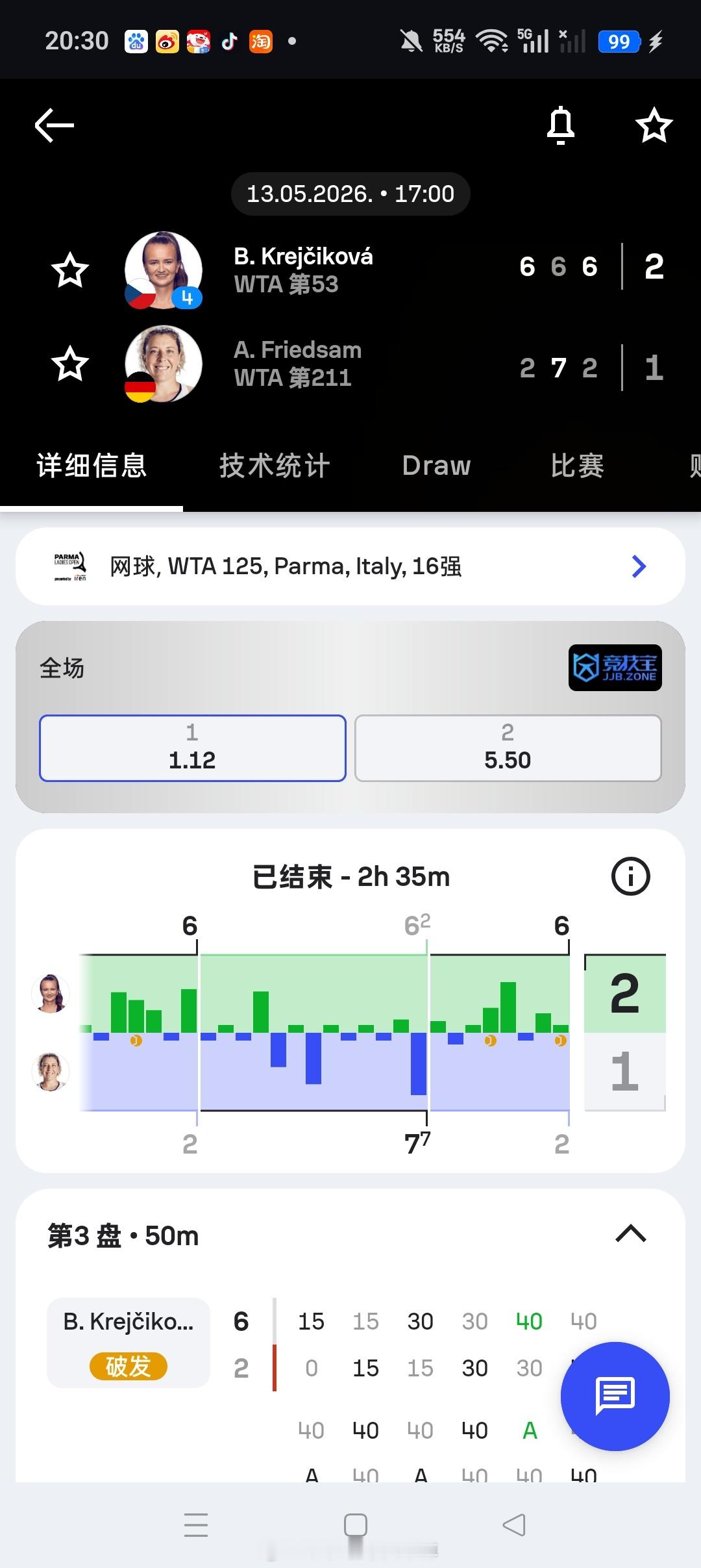 【帕尔马125】你奶6-26-7(2)6-2三盘战胜弗莱德萨姆晋级八强 