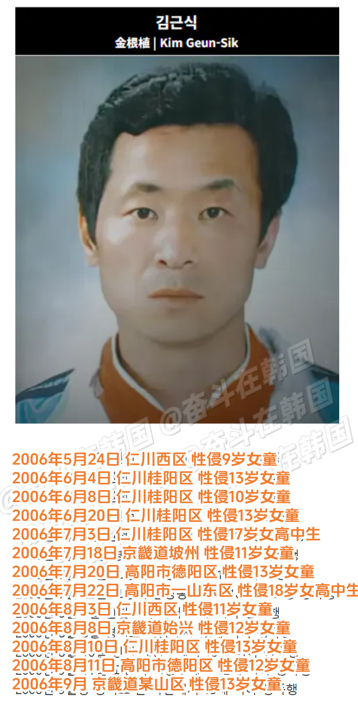 明年即将出狱的韩国性犯罪者金根植 海外新鲜事热点现场