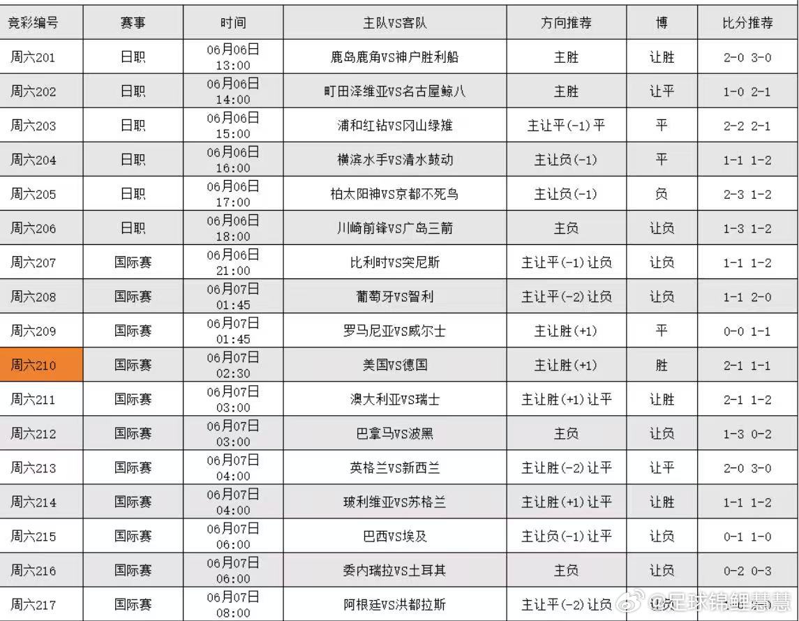 6.6足球看法 