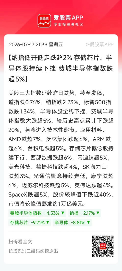 今晚美股又大跌，真的没完没了啊！本质上，这是一次全球硬科技的降杠杆！不只是A股，