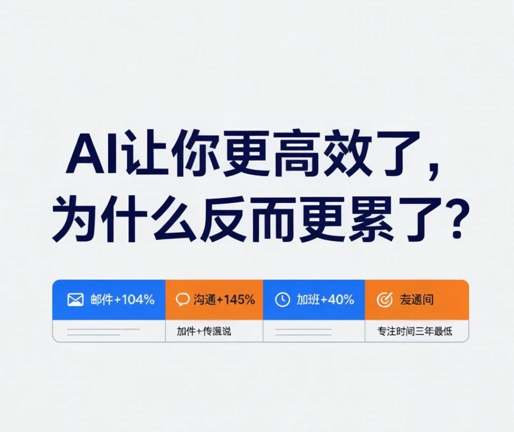 AI让你更高效了，为什么你反而更累了？
用了两年AI，最近看到几组数据，有点破防