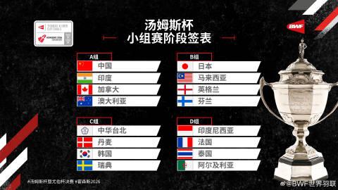 2026汤尤杯 小组赛签表出炉，国羽不好不坏

汤姆斯杯小组赛签表
A组：中国，