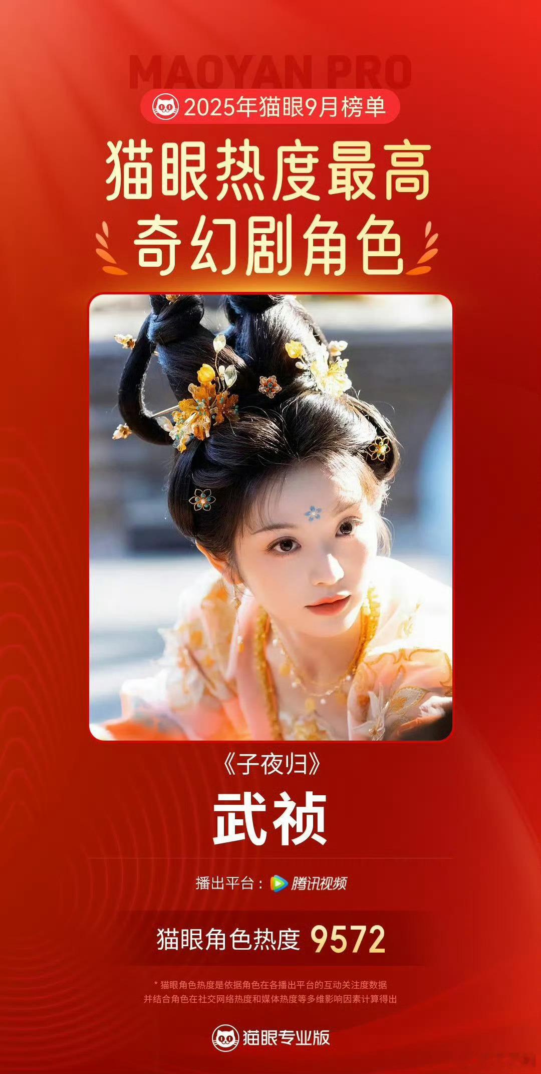 田曦薇《子夜归》武祯角色成为猫眼热度最高奇幻剧角色🏆 ​​​