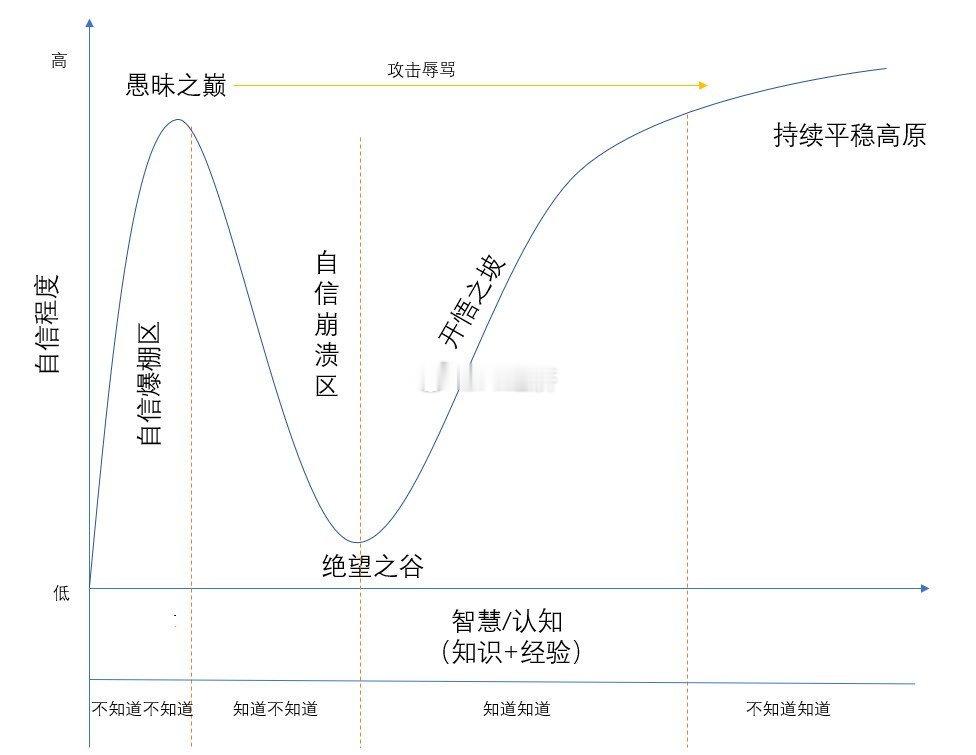 很多战粉基本盘还出于 不知道不知道 ​​​
