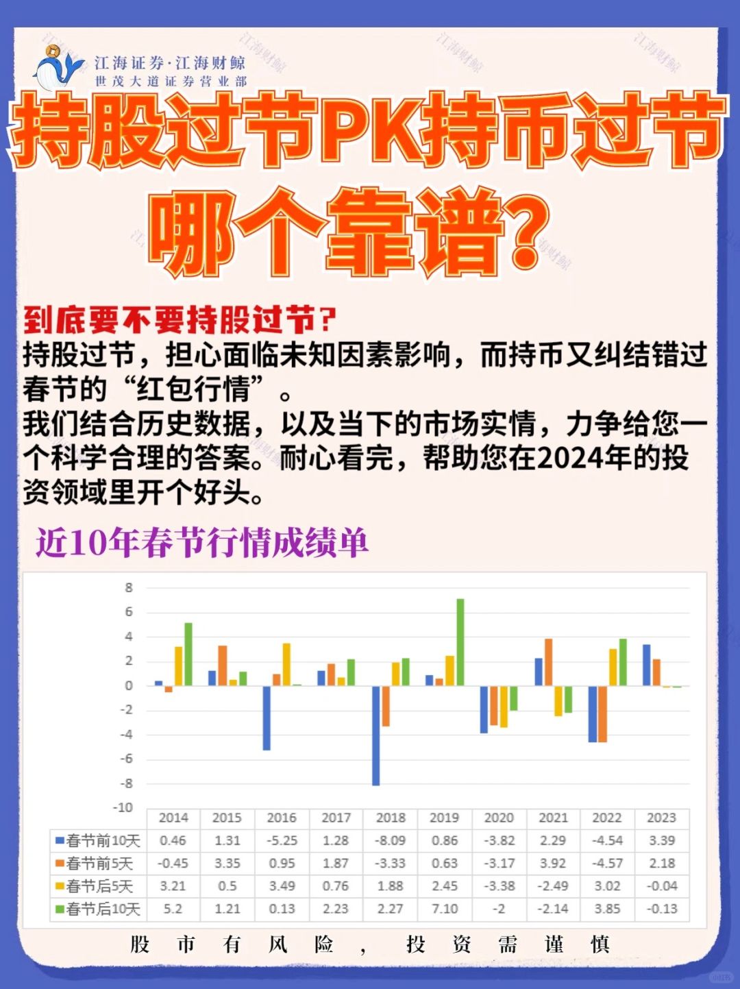 🔥持币过节PK持股过节⁉️