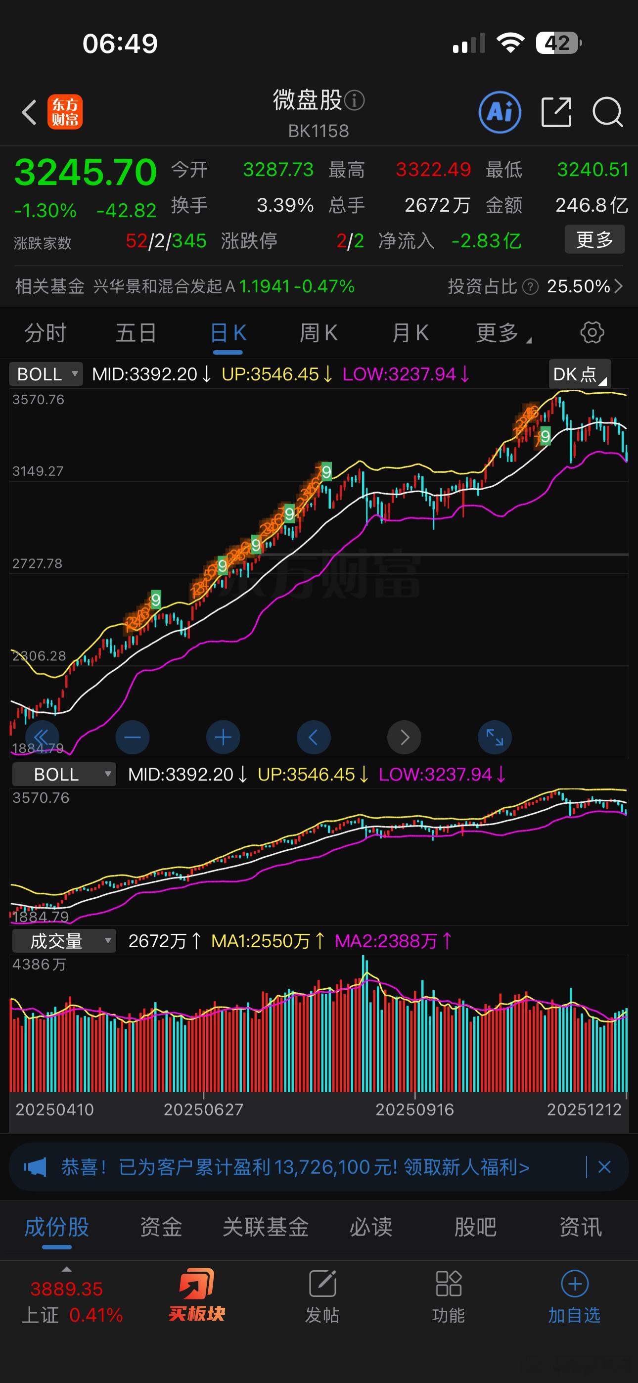 量化大本营！近期走势看，肯定有事了 