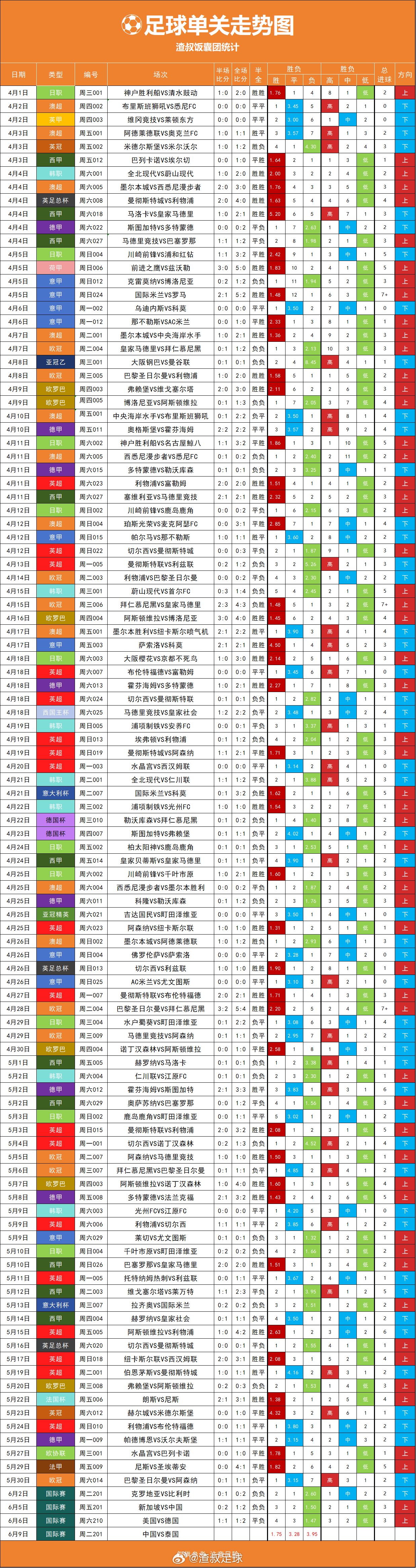 今天单关国足VS泰国 大家看好谁？ 