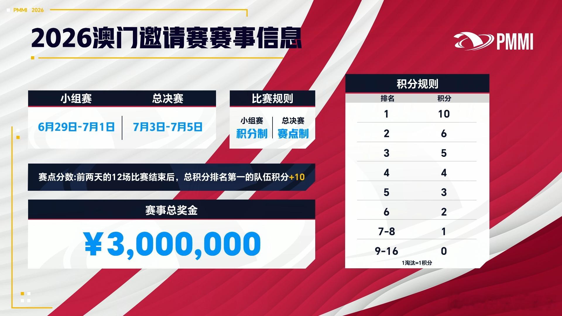 澳门邀请赛抽签结果澳门邀请赛抽签仪式 和平精英澳门邀请赛抽签分组结果揭晓，PEL