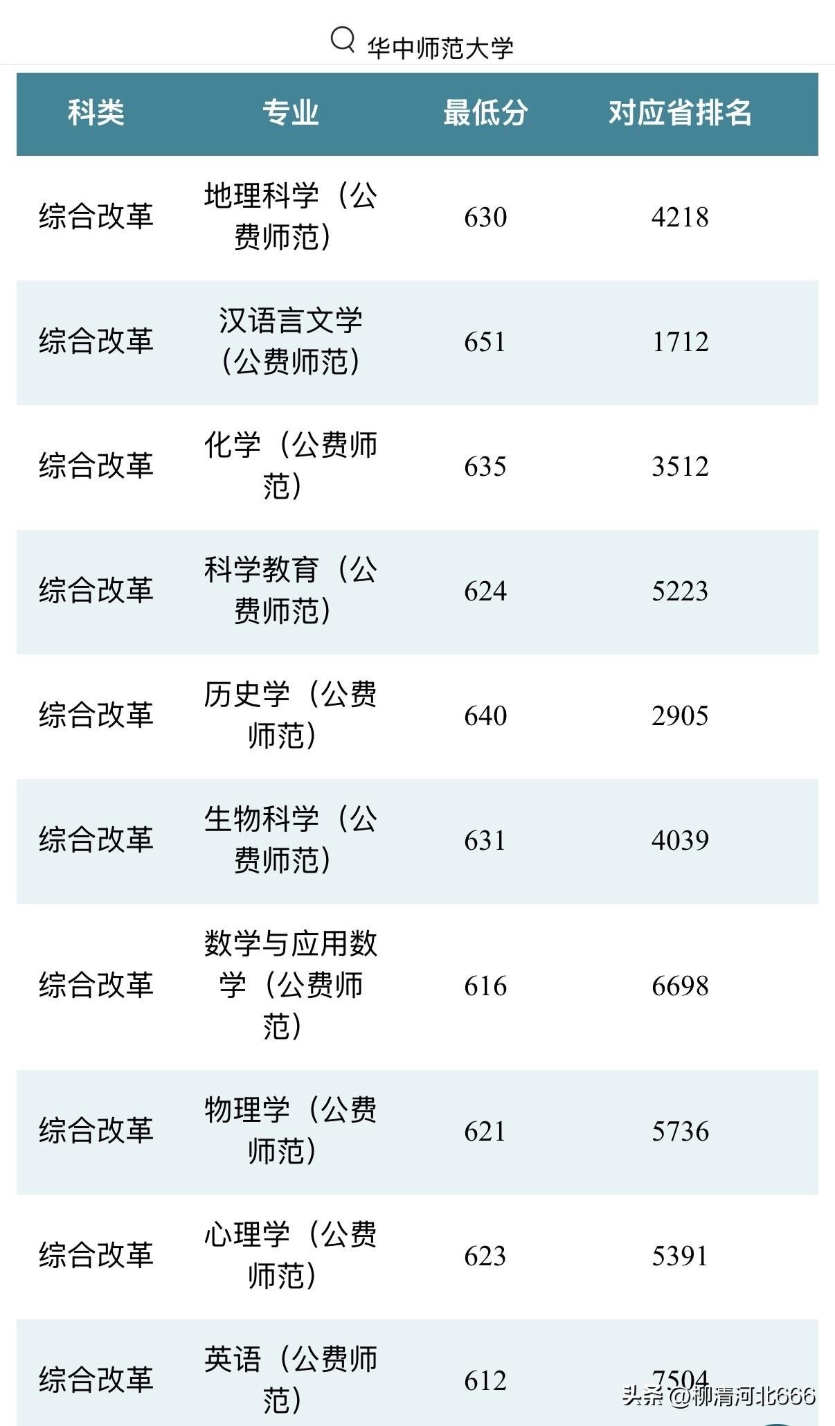 华中师范大学2026天津录取情况