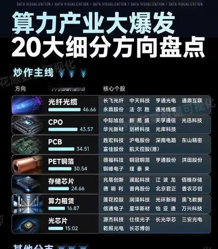 算力产业大爆发，20大细分方向盘点.算力