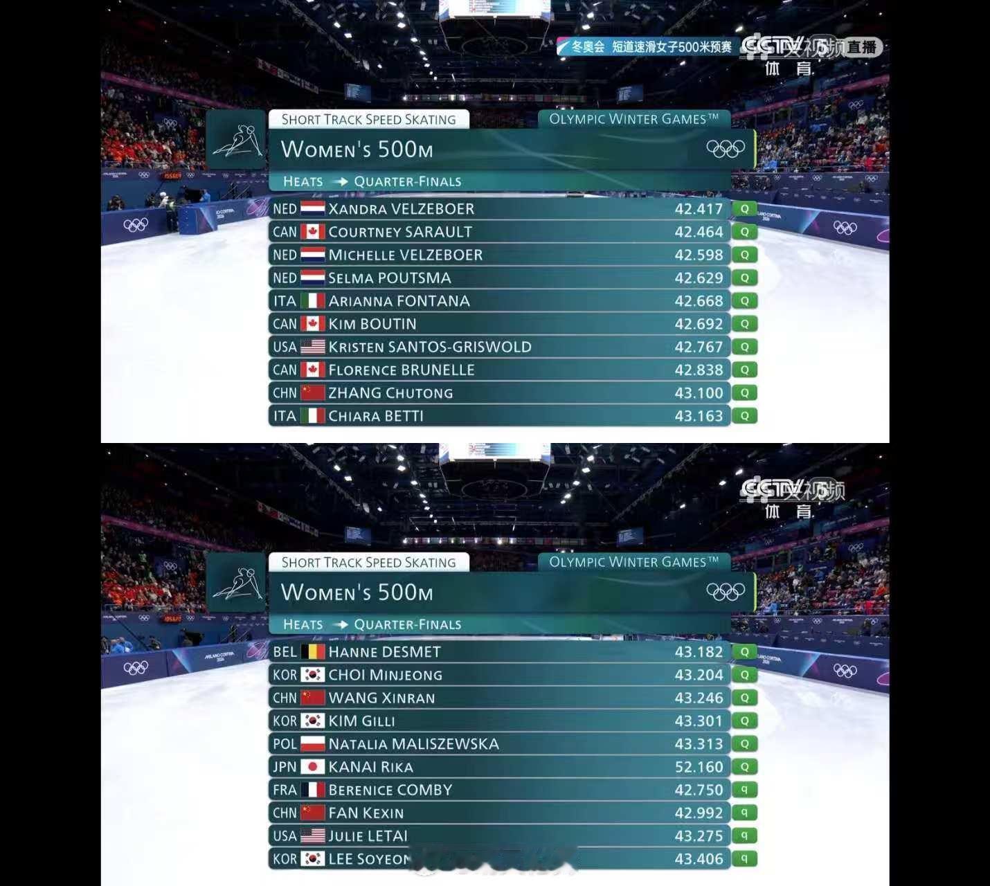 2026年米兰科尔蒂纳冬奥会短道速滑女子500米预赛🇨🇳王欣然第三组43.2