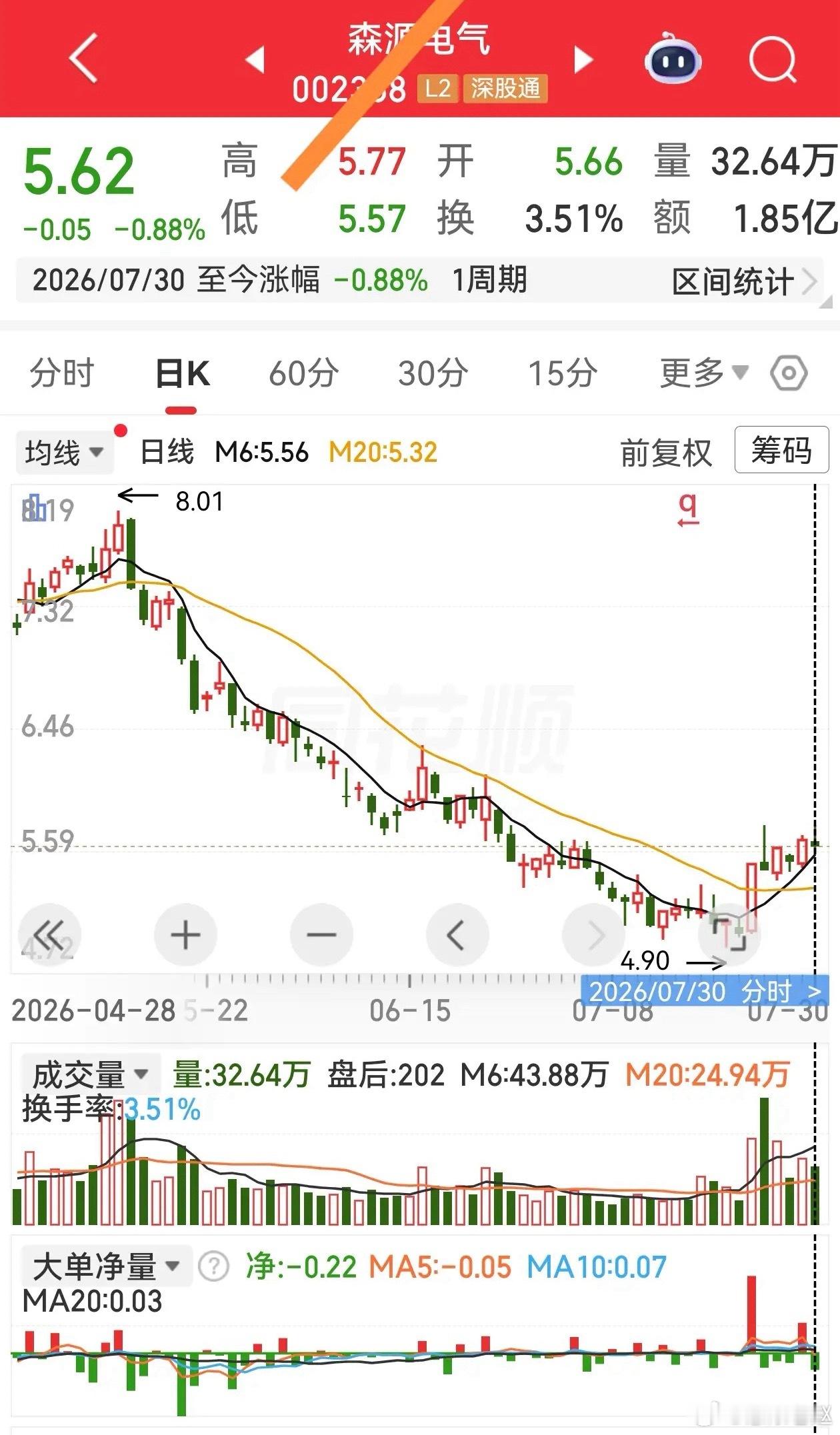 散户炒股别乱追涨！记住两句核心：不追热点等热点，不追高等低吸，这套“笨办法”最稳