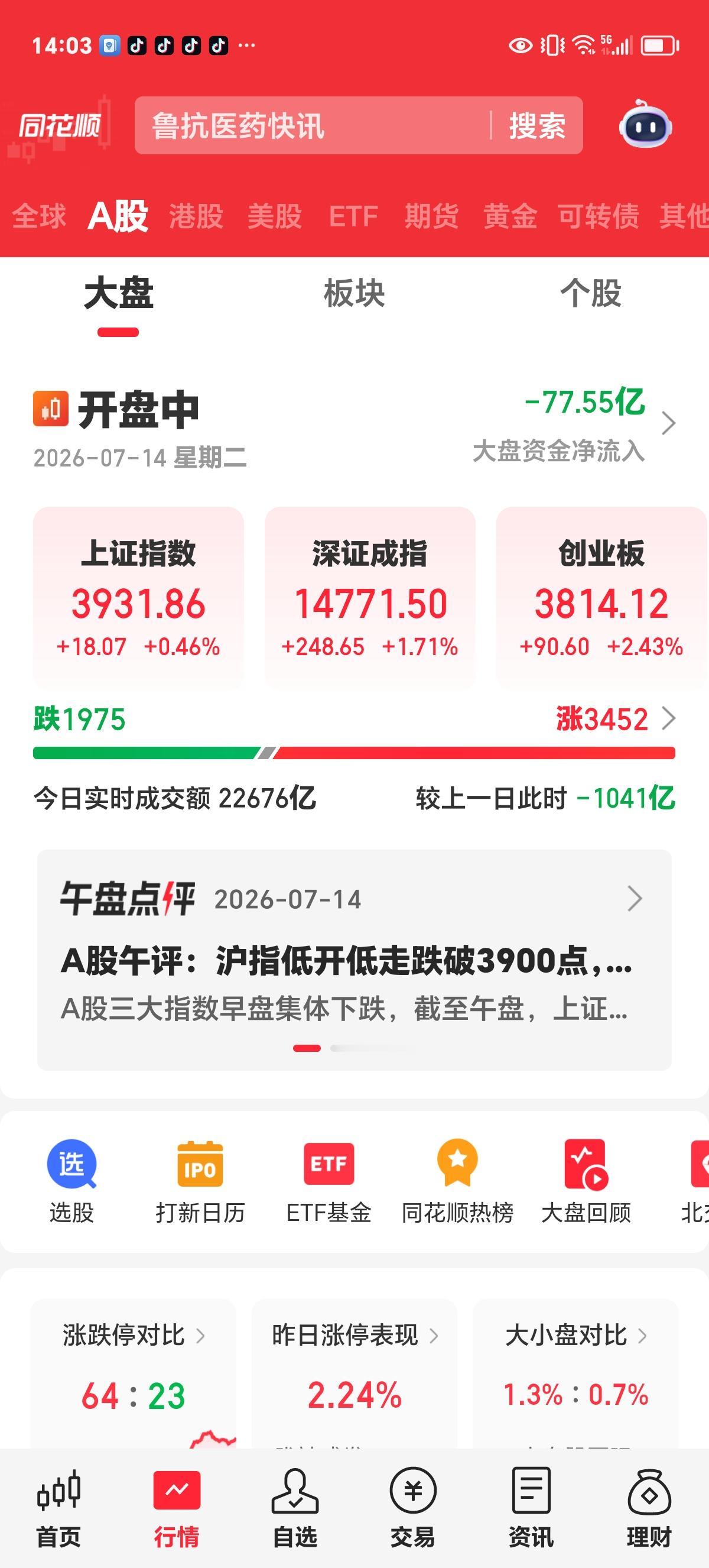 周二评论：3900点保卫战第一回合，多方惨胜。

本来是一个漂亮的大反弹，从最低