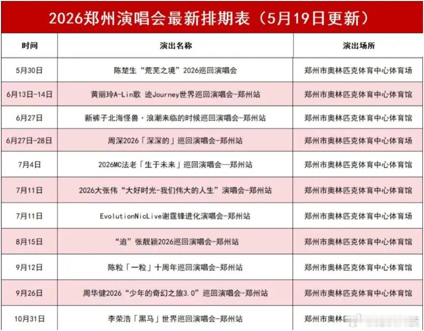 2026河南演唱会最新排期来啦 据河南省旅游文化厅消息，近日，张靓颖、李荣浩演唱